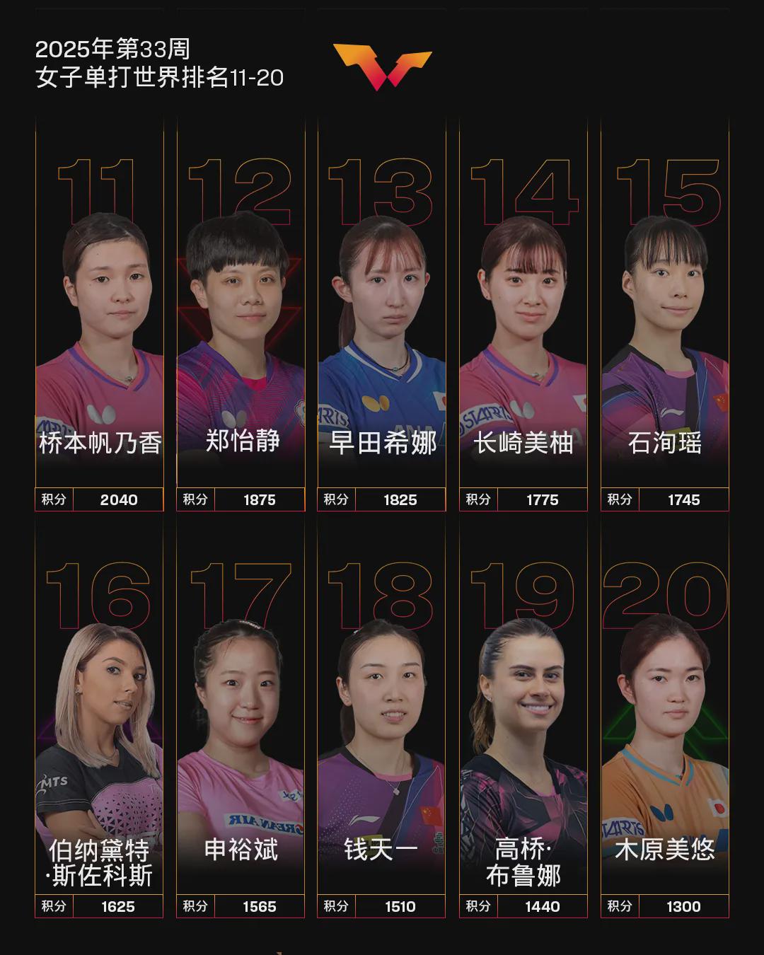 奔赴瑞典马, 上发挥十分 奔赴瑞典马, 上发挥十分