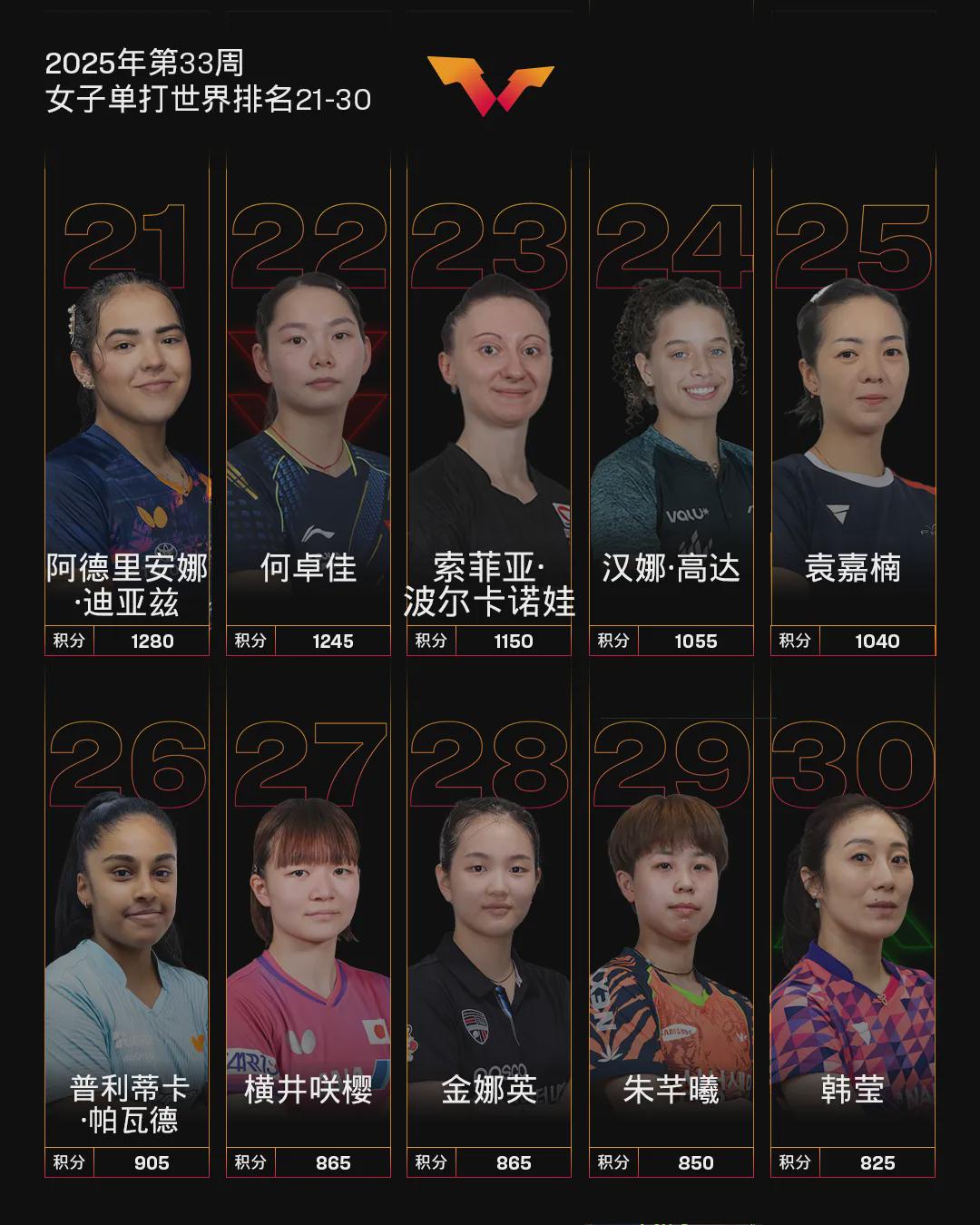 jpg, dingy, 目前王楚钦 jpg, dingy, 目前王楚钦