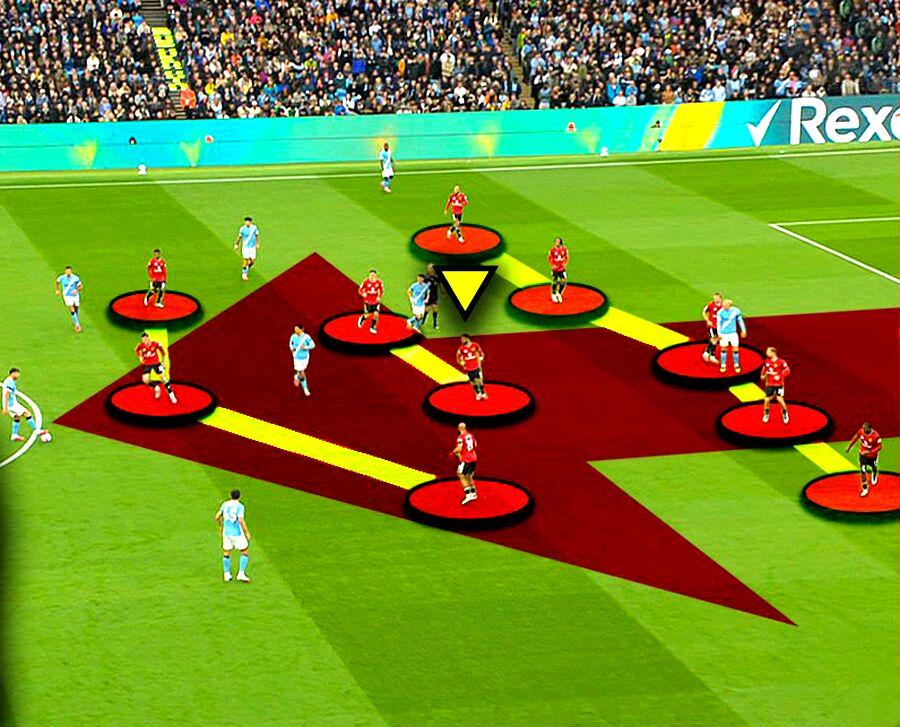 曼联都发生, 种行为