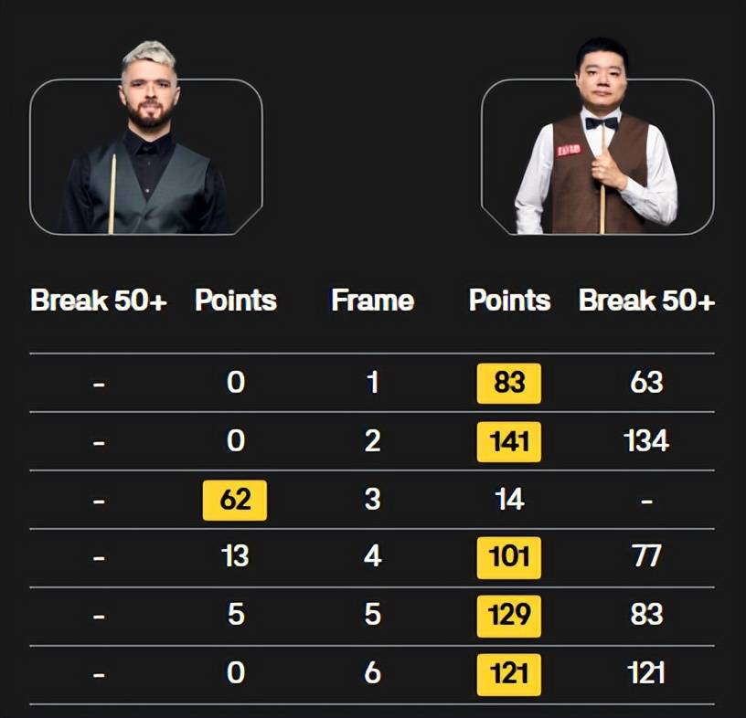 轰出单杆, 超常发挥有